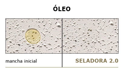 Comparativo de mancha de óleo com mancha inicial e mancha após uso da seladora 2.0
